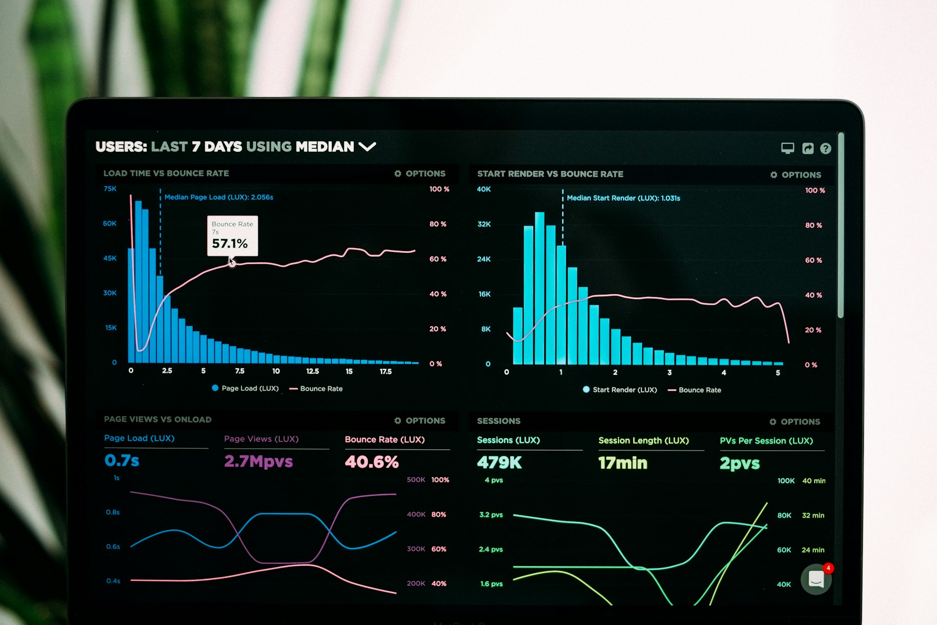 Analytics desk review at Audience Vertex studio